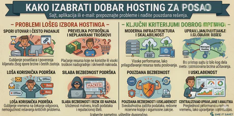 Kako izabrati dobar hosting za poslovni sajt, aplikaciju ili e-mail servis